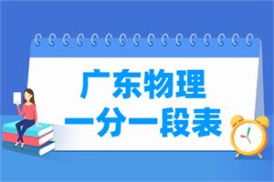 2021广东高考一分一段表及位次排名查询(物理)