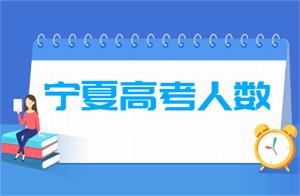 2019年宁夏高考人数7.17万（含2015-2018历年报名人数）