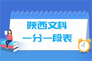 2021陕西高考一分一段表及位次排名查询(文科)