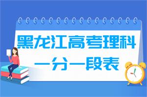 2021黑龙江高考一分一段表及位次排名查询(理科)