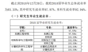 重庆理工大学就业率情况怎么样（含好就业的专业）