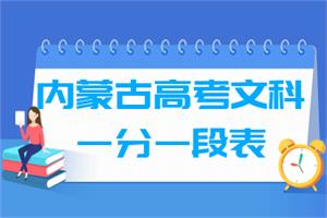 2021内蒙古高考一分一段表及位次排名(文科)
