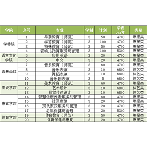 徐州幼儿师范高等专科学校2023年高职提前招生计划（拟）