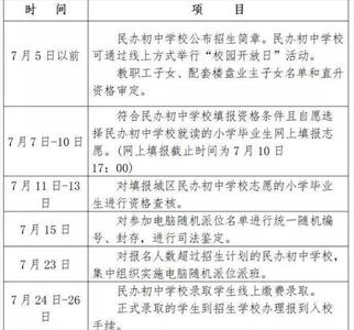 2021年南昌市民办中小学招生入学最新政策