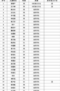 2021年广州市番禺区明德广地实验学校符合分类招生报名条件学生名单