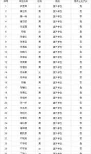 2021年广州番禺祈福英语实验学校符合分类招生报名条件学生名单