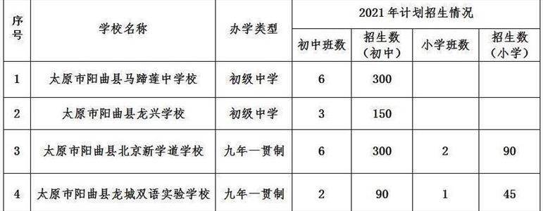 2021年阳曲县小学招生入学最新政策